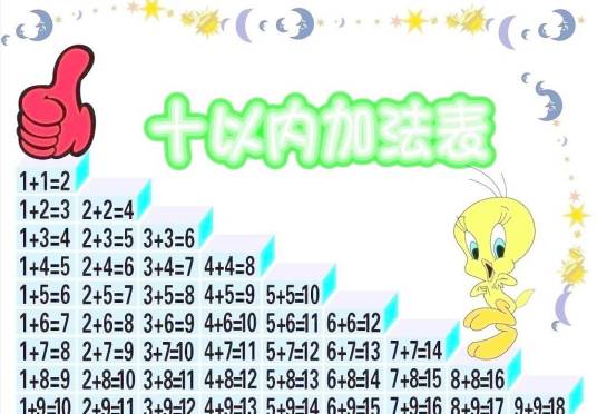 加法（数学用语）_百度百科