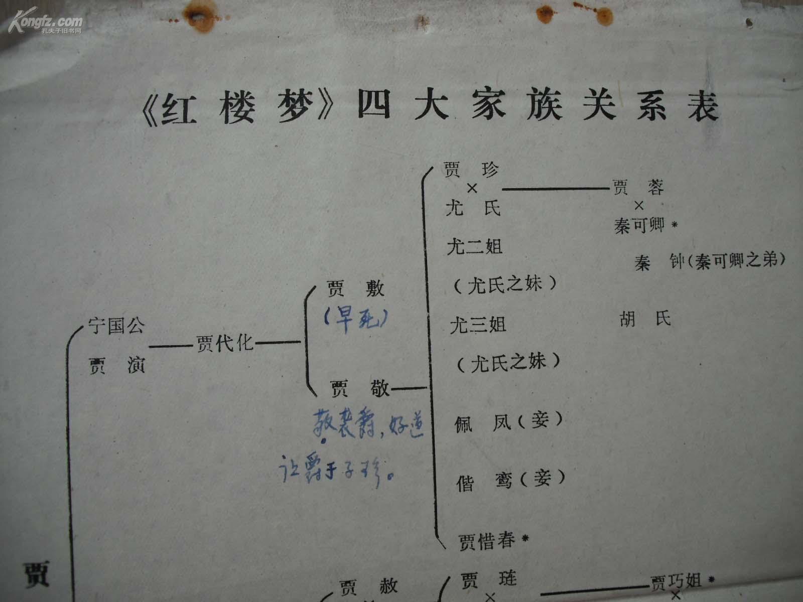 红楼梦四大家族