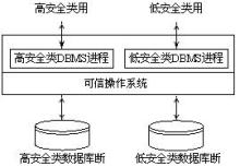 图1 TCB子集DBMS体系结构