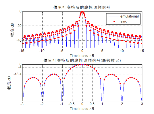 pslr_百度百科