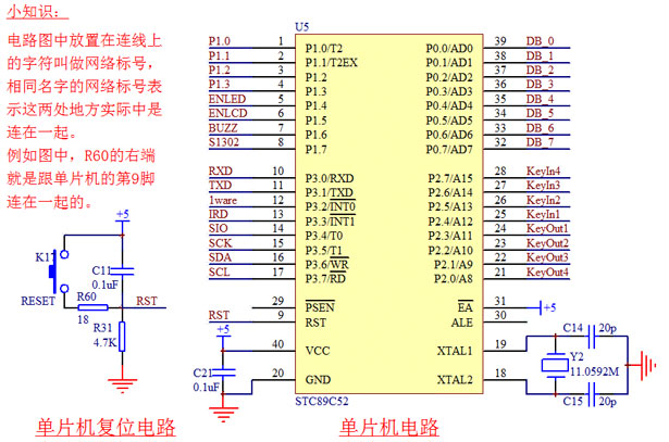 最小系统法