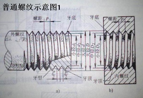  p data-id="gnwfwf7pw2">普通螺纹有粗牙和细牙之分,同一公称直径