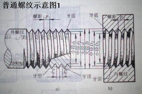 螺纹粗牙细牙