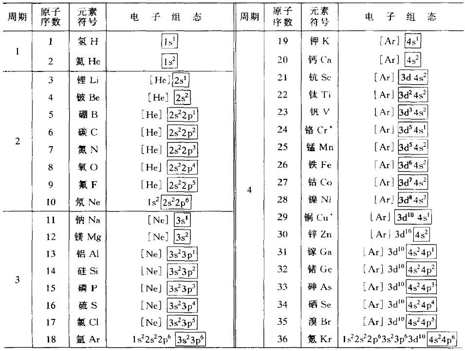 p>价电子指 a href="#" data-lemmaid="420990">原子核 /a>外电子中
