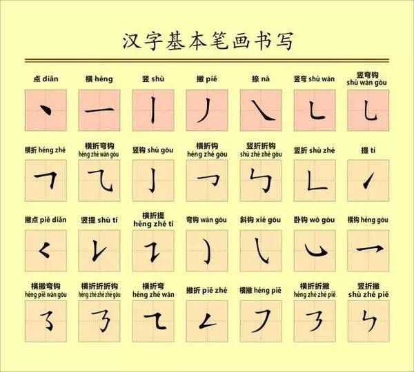 笔画（构成汉字的基础）_百度百科