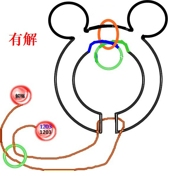 界外验证法