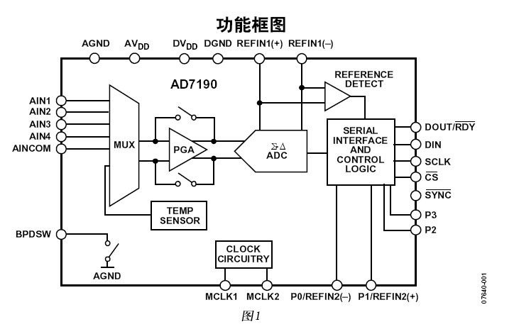 data-lemmaid="7745507">模数转换器 /a>(adc)
