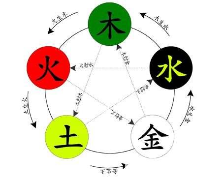 邹衍说，我发现了朝代更替规律：“五德终始说”与古代政治_百科TA说