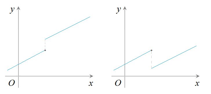  p data-id="go0fne768s">函数的 b>单调性 /b>(monotonicity)也可以