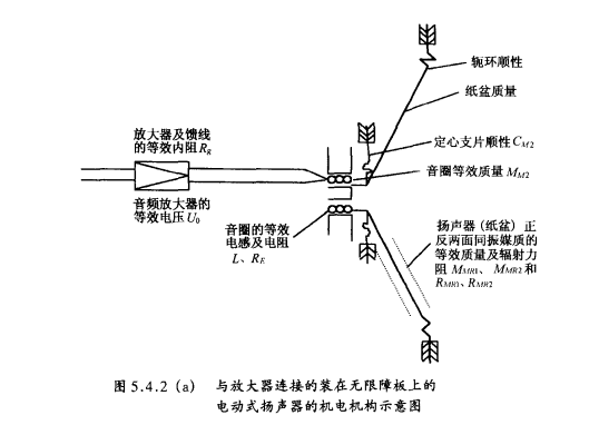 纸盆扬声器