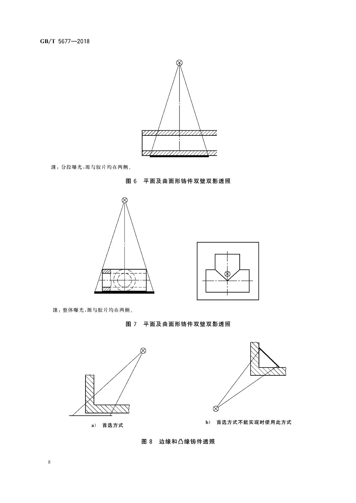  p>《铸件—射线照相检测》(gb/t 5677-2018)是2019年4月1日实施的