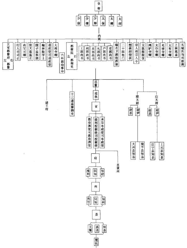 古代的“县令”和“知县”有区别吗？两者有个根本性的差异_百科TA说