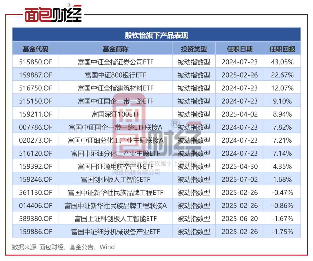 富国基金：上证科创板人工智能指数基金开售_百科TA说