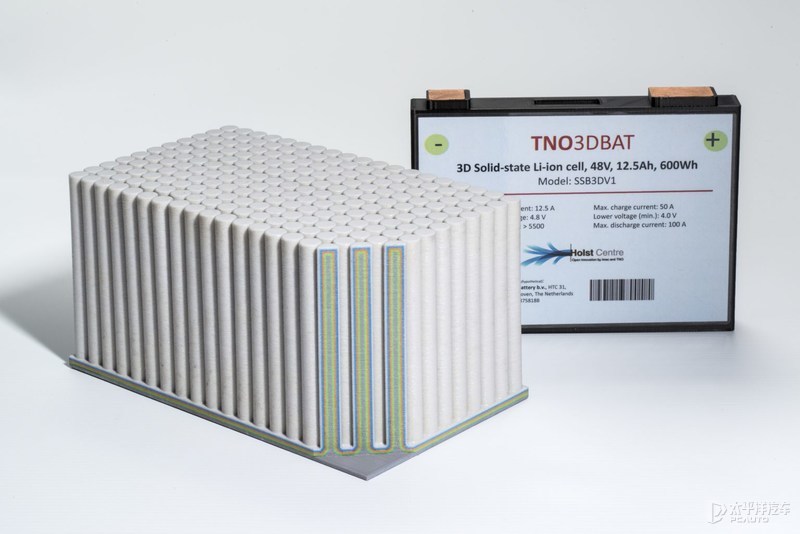 荷兰LionVolt公司开发3D固态薄膜电池 更轻且高效_百科TA说