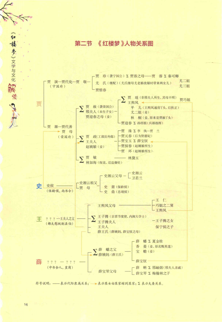 ="/item/红楼梦/15311" data-lemmaid="15311">红楼梦 /a>》中的人物