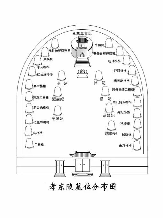 清东陵">清东陵 /a> a target="_blank" href="/item/孝陵/12758279"