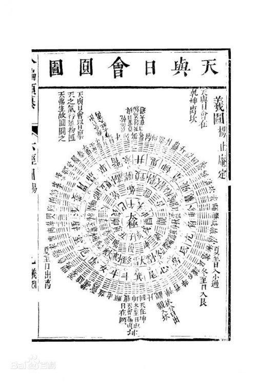 六经图_百度百科