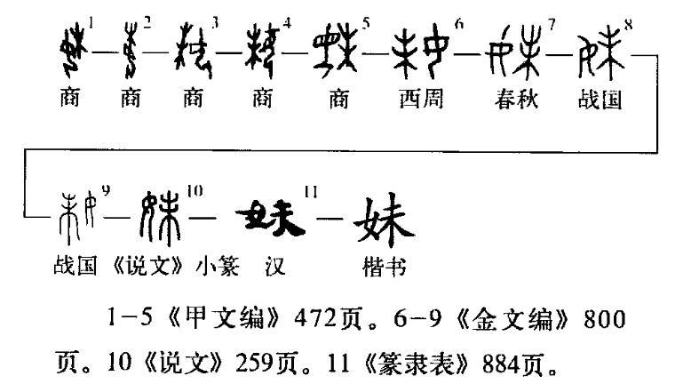 妹（汉语汉字）_百度百科