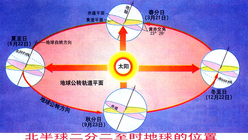  p>太阳直射点,是地球表面 a target="_blank" href="/item/太阳光