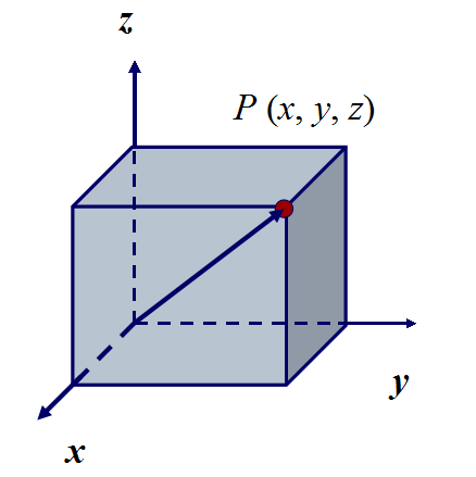  p>坐标系,是理科常用辅助方法,常见有直线坐标系, a target="_blank"