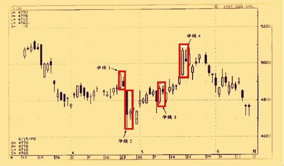  p data-id="gnwfde5jnu">孕线形态与吞没形态相比,两根k线的顺序正好