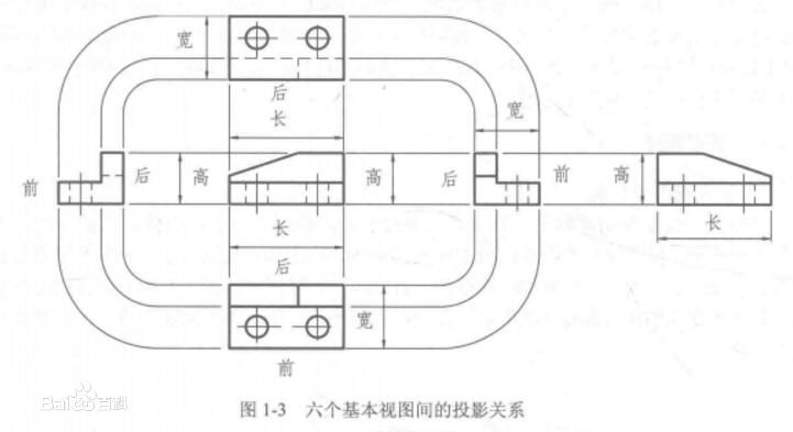 斜视图