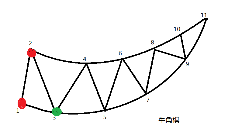 牛角棋