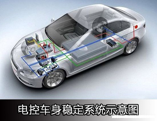  p>esp是车身电子稳定控制系统(electronic stability program)的简称