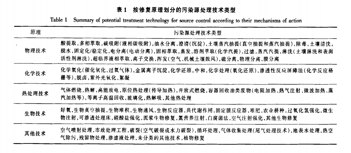 上海空场地出租上海码头带场地出租_沈阳废弃锅炉房出租_废弃场地出租