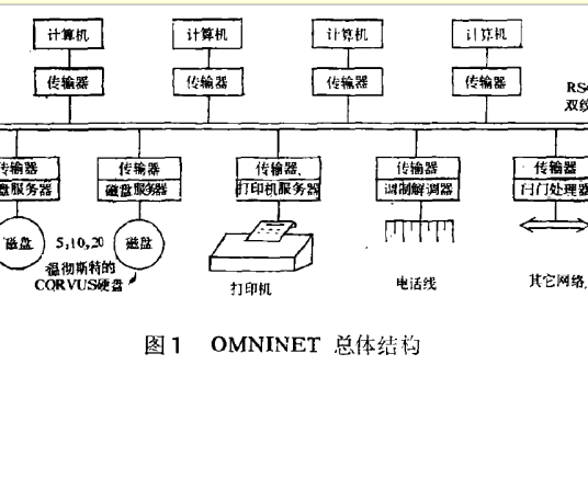 Omninet网络_百度百科