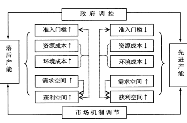  p>市场机制(market mechanism)是通过市场竞争配置资源的方式,即资源