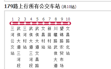  p>成都公交179路是成都市的一条公交线路,为市区线路,隶属成都公交