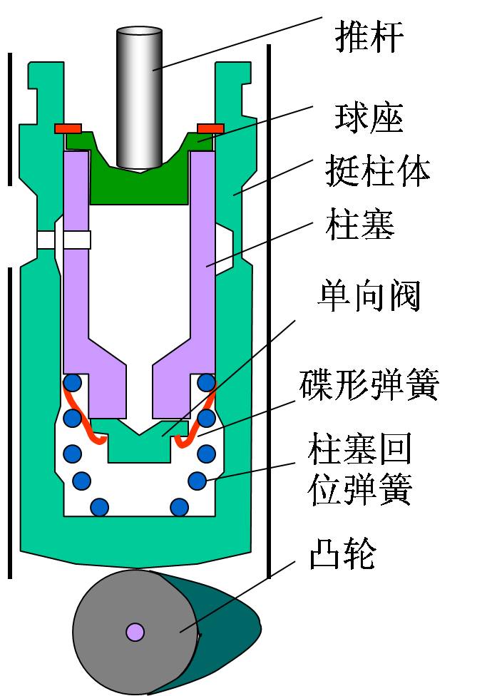  p>液力挺柱为可淬 a target="_blank" href="