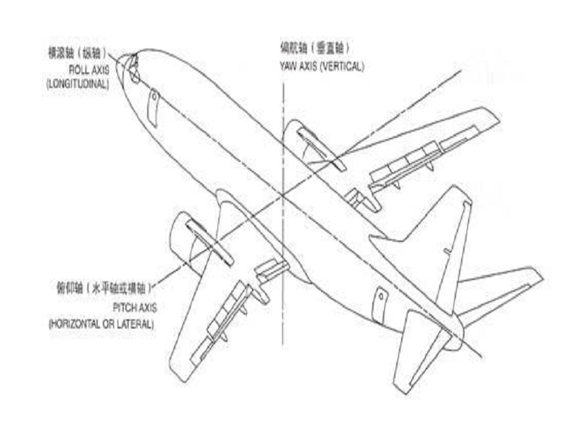  p>飞机的飞行操纵面,是铰链在飞机机翼,水平尾翼和垂直尾翼上的可动