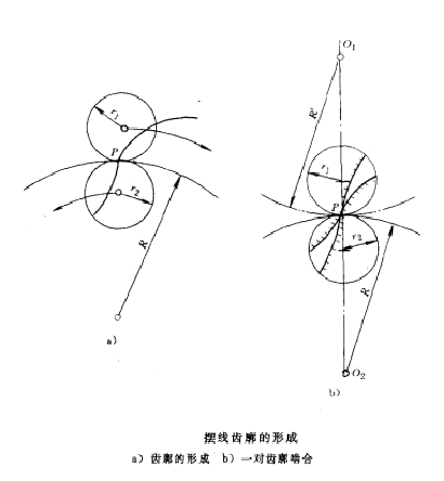 摆线齿轮