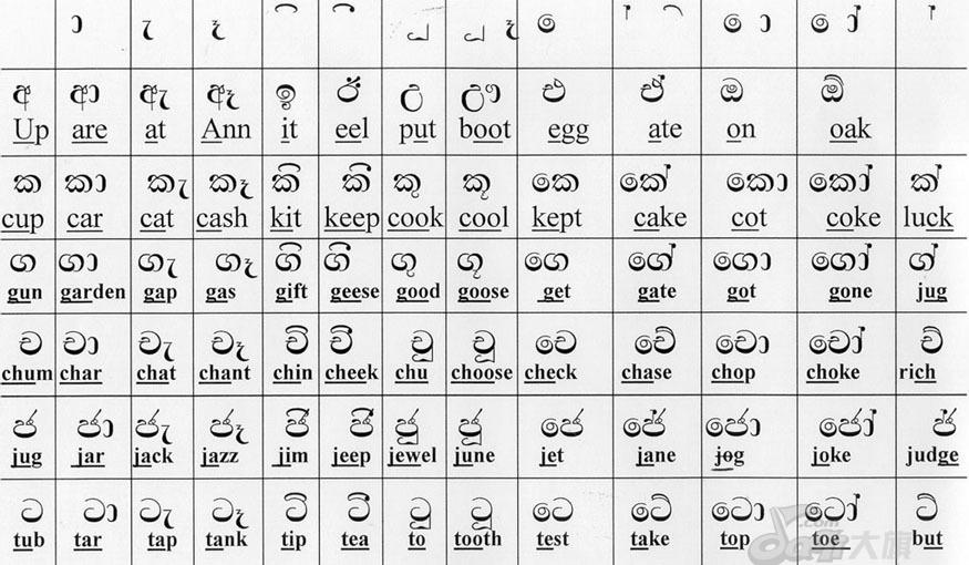  p> span class="ref" data-ctrid="swkp9lhiwcgk">达罗毗荼语系 