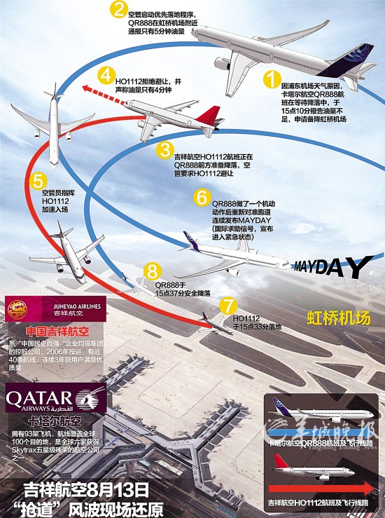 8·13吉祥航空未避让致险情事件