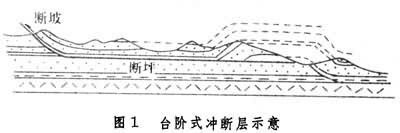  p>冲断层(thrust fault )在地质术语中通常称逆冲断层,是指断层面
