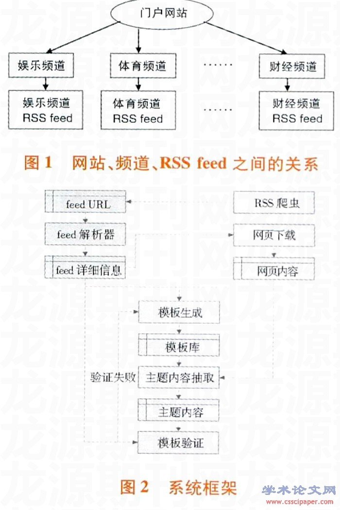 really simple syndication