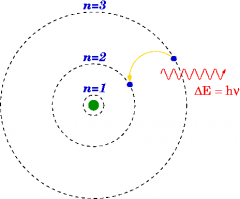  p>原子半径( i>atomic radius /i>)是描述原子大小的参数之一.