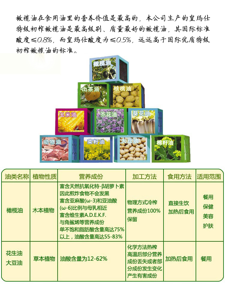 初榨特级橄榄油