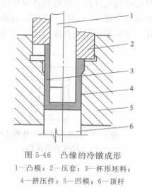 凸缘_百度百科