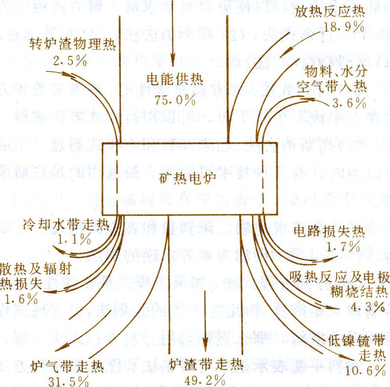  p>热平衡(thermal equilibrium ),指同外界接触的物体,其内部温度各