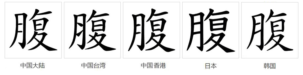 其本义一般认为是躯干胸以下的部位,俗称肚子.