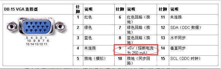 VGA转HDMI转换器需要供电吗？_百科TA说