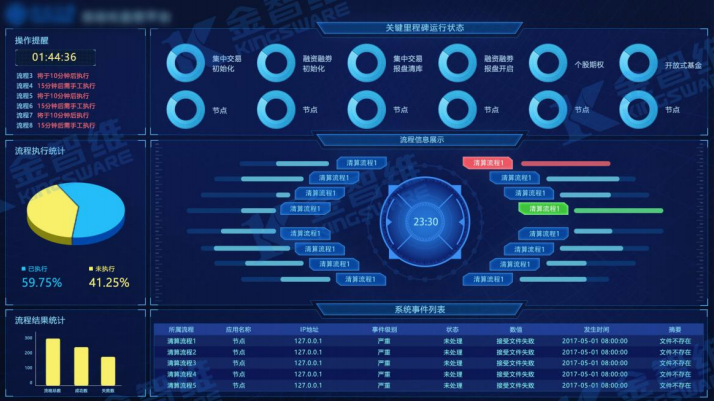 K-RPA软件机器人管理系统_百度百科