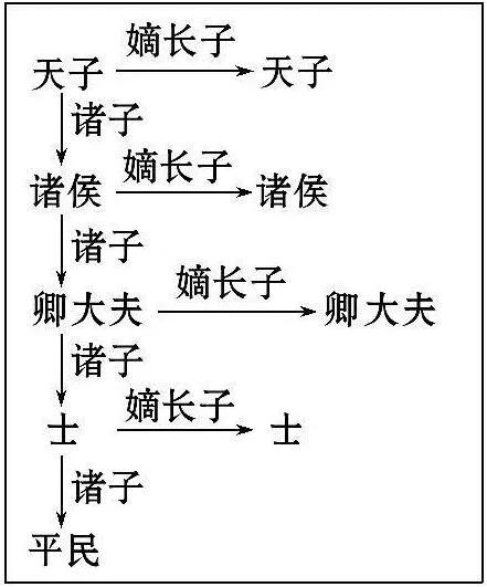 “富不过三代”说法怎么来的，财富在古代社会为何很难代代延续_百科TA说