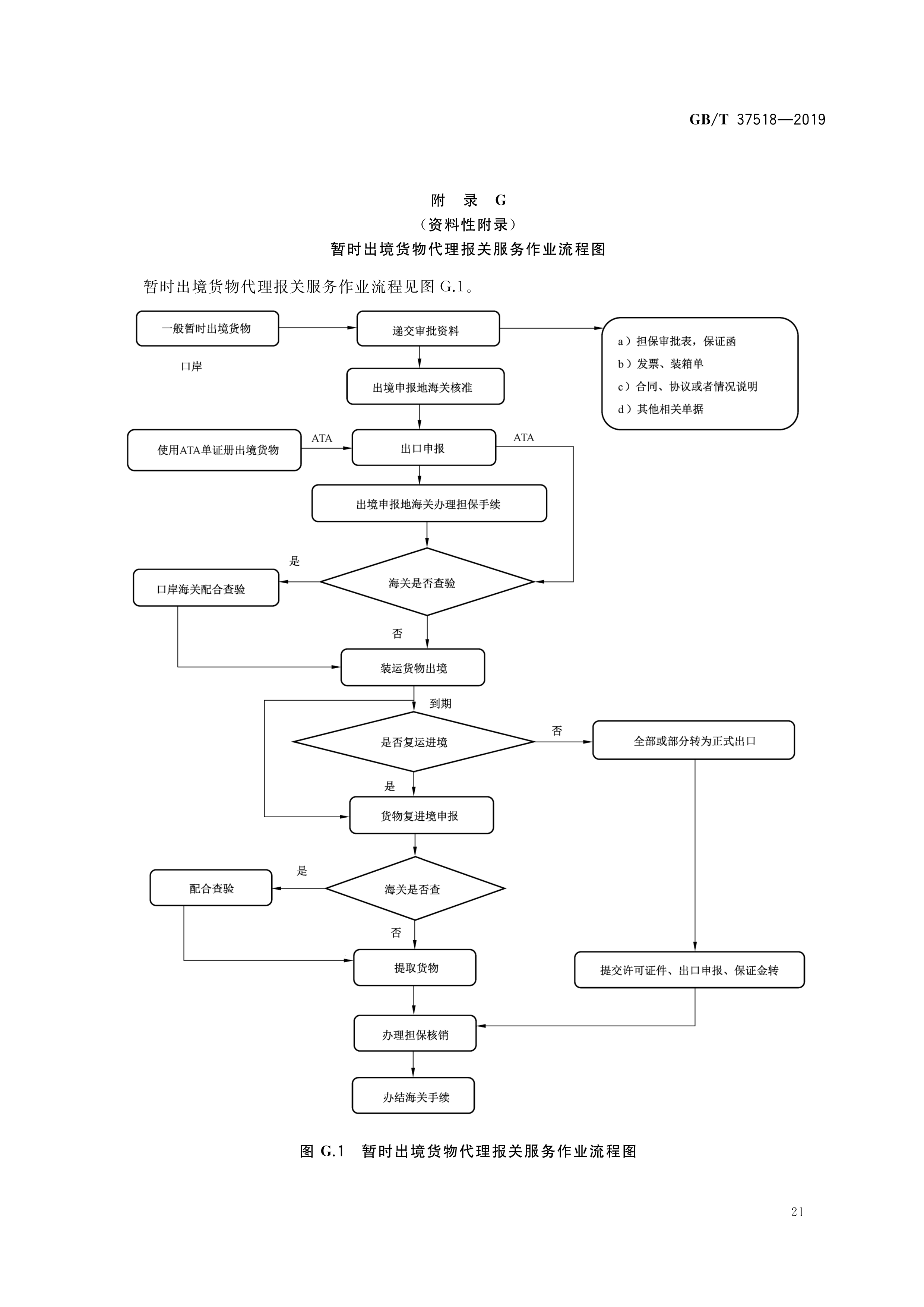  a target="_blank" href="/item/中华人民共和国国家标准/1682464"