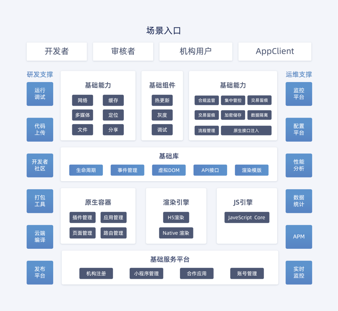 凡泰小程序开放平台