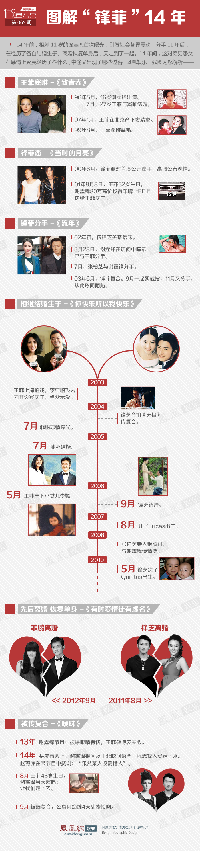 data-lemmaid="139911">谢霆锋 /a>和天后王菲的姐弟恋情轰动了整个